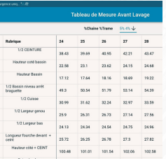 Avant/après lavage